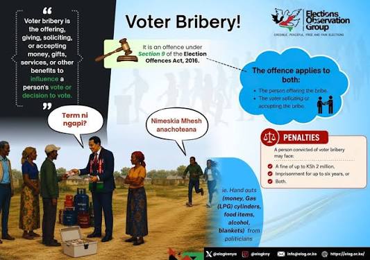 Voter Bribery in Kenya: The Silent Crisis Destroying Democracy